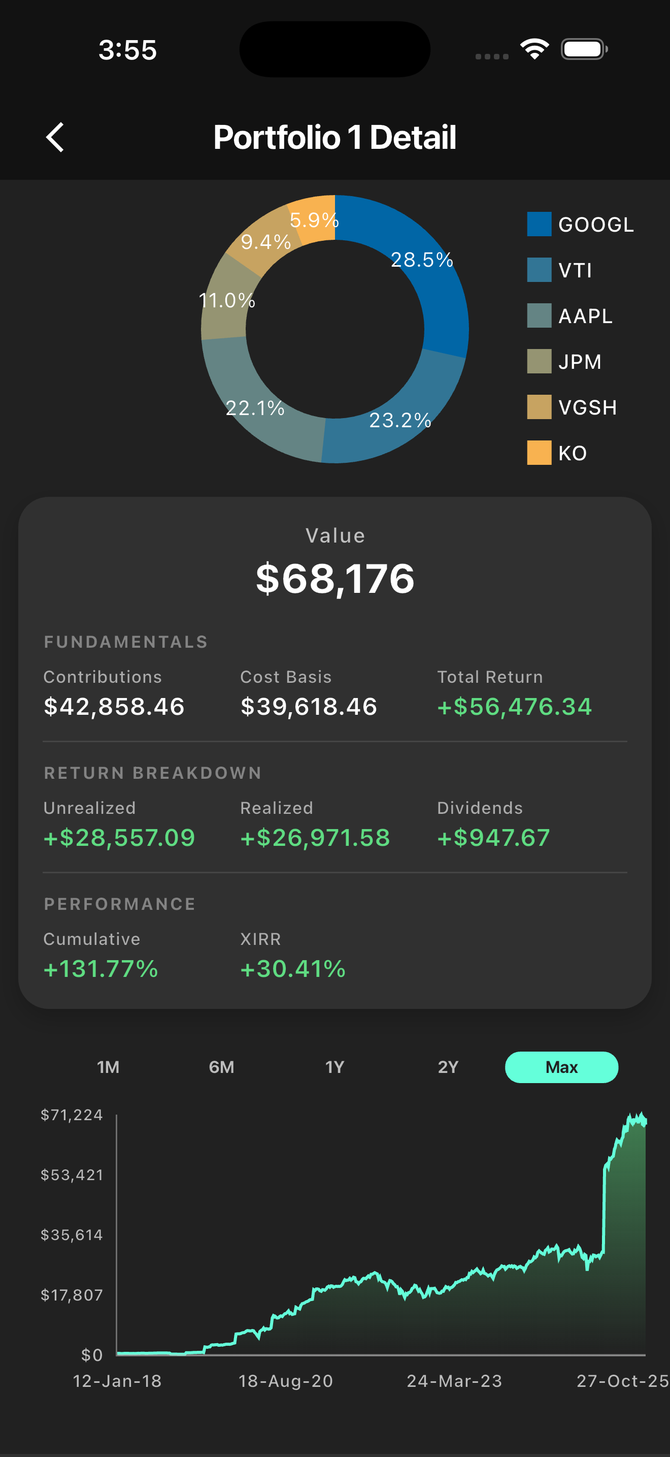 Portfolio return details in StockShelf